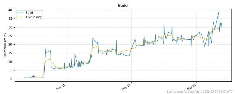 _images/ci_durations-1_00.png
