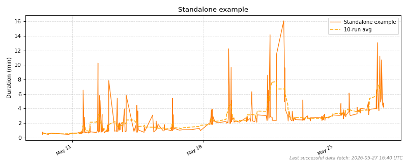 _images/ci_durations-1_01.png