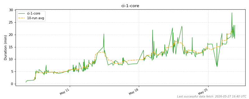 _images/ci_durations-1_02.png
