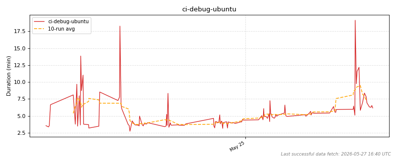 _images/ci_durations-1_03.png