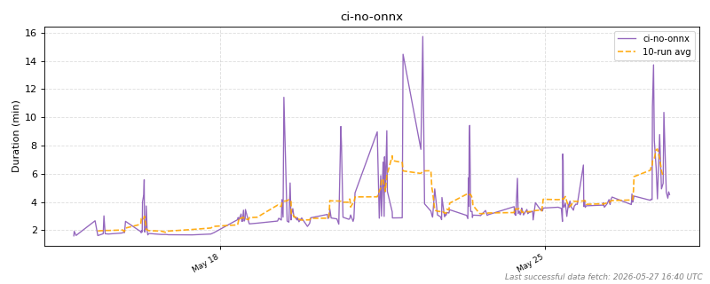 _images/ci_durations-1_04.png