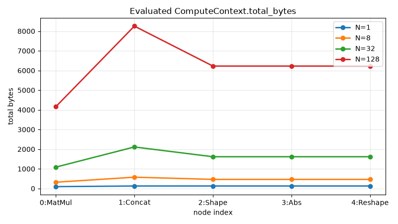Evaluated ComputeContext.total_bytes