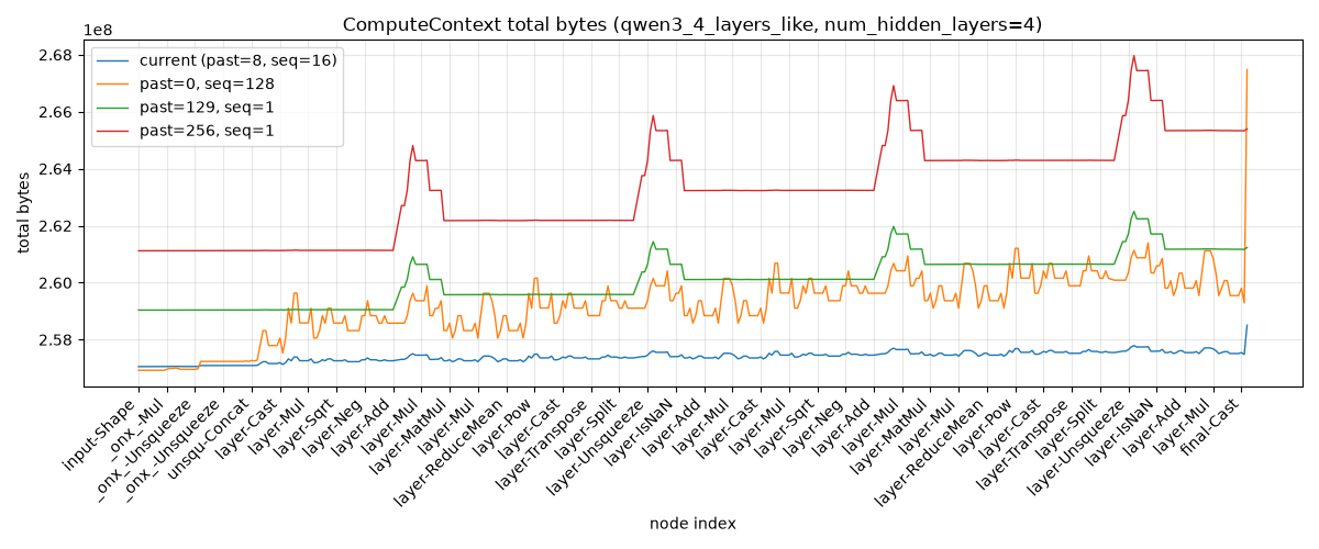 ComputeContext total bytes (qwen3_4_layers_like, num_hidden_layers=4)