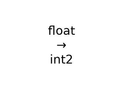 plot run cast to int2