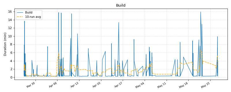 _images/ci_durations-1_00.png