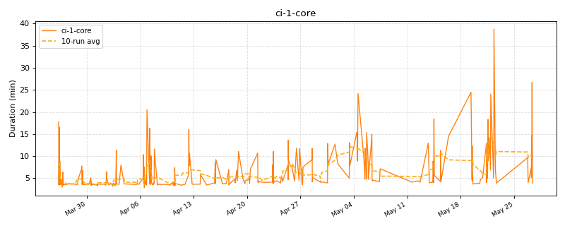 _images/ci_durations-1_01.png