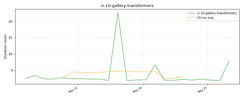 _images/ci_durations-1_02.png