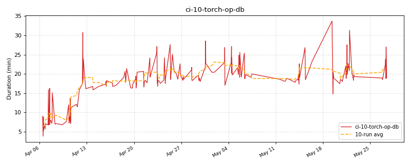 _images/ci_durations-1_03.png