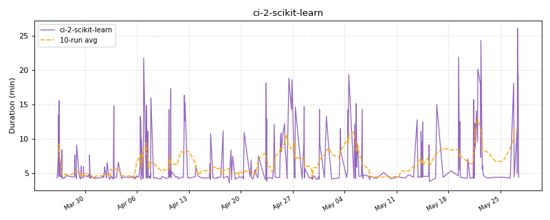 _images/ci_durations-1_04.png