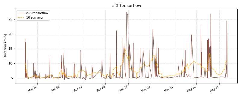 _images/ci_durations-1_05.png