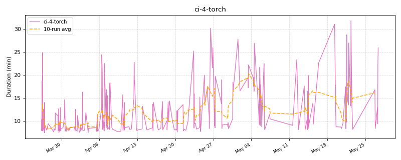 _images/ci_durations-1_06.png