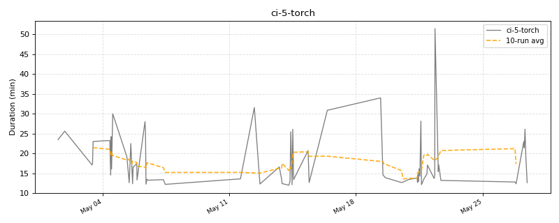 _images/ci_durations-1_07.png
