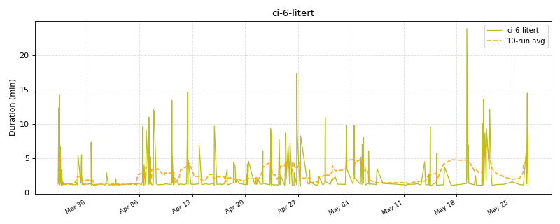 _images/ci_durations-1_08.png
