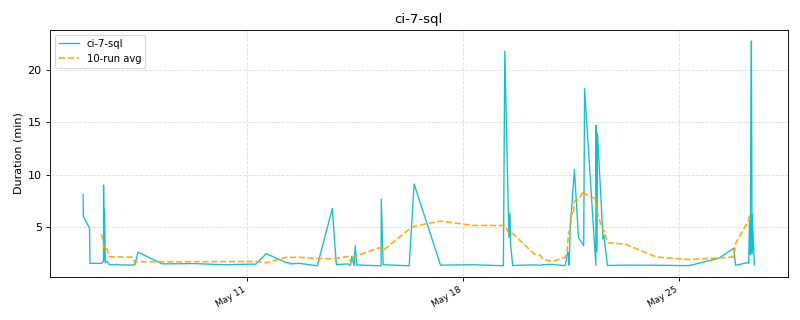_images/ci_durations-1_09.png