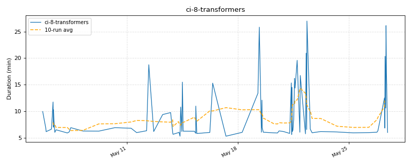 _images/ci_durations-1_10.png