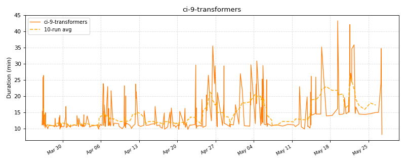 _images/ci_durations-1_11.png