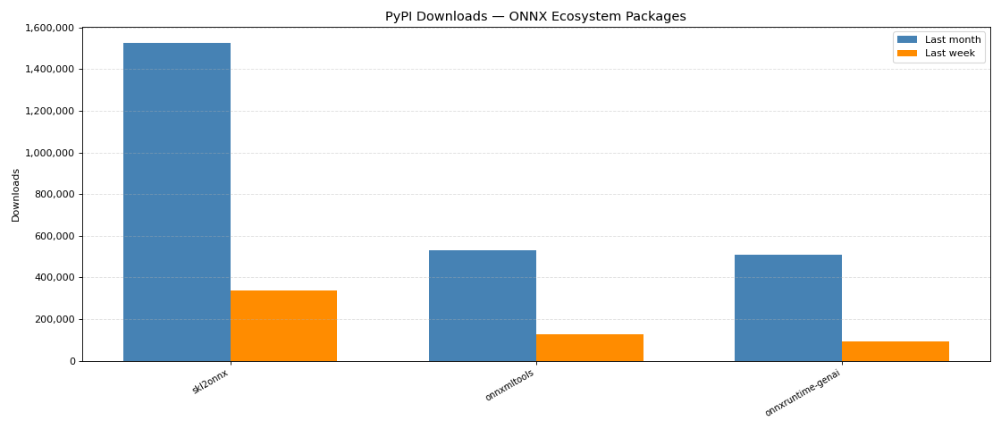 _images/pypi_downloads-1.png