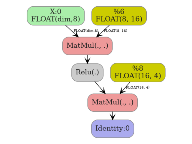 plot jax to onnx