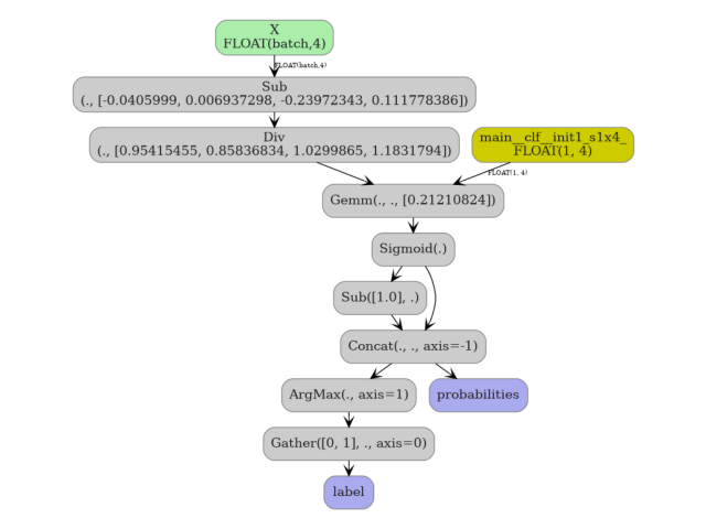 plot sklearn pipeline