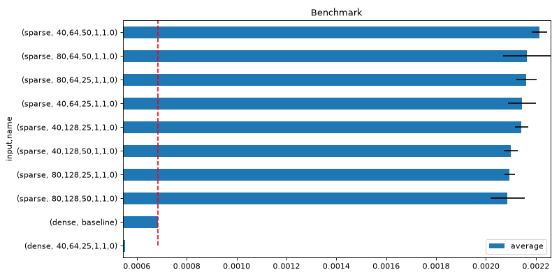 ../../_images/yaourt-plot-benchmark-1.png