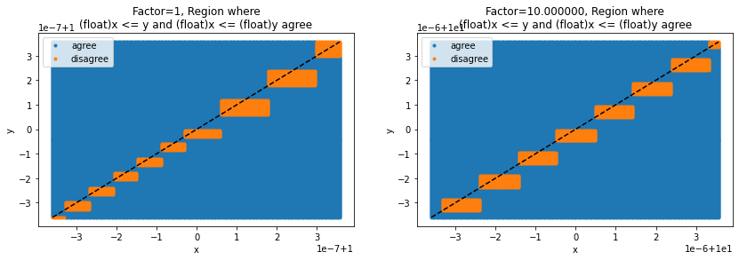 ../_images/onnx_float_double_skl_decision_trees_14_0.png