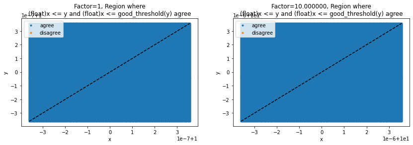 ../_images/onnx_float_double_skl_decision_trees_20_0.png