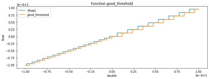 ../_images/onnx_float_double_skl_decision_trees_23_0.png