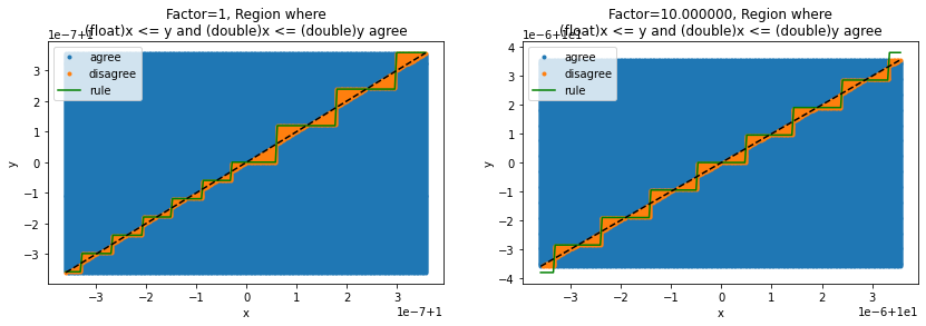 ../_images/onnx_float_double_skl_decision_trees_32_0.png