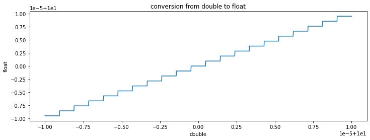 ../_images/onnx_float_double_skl_decision_trees_5_0.png