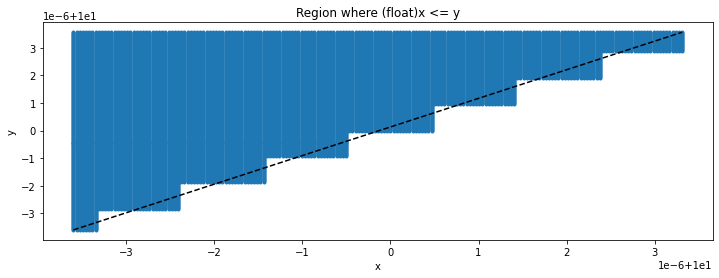 ../_images/onnx_float_double_skl_decision_trees_9_0.png