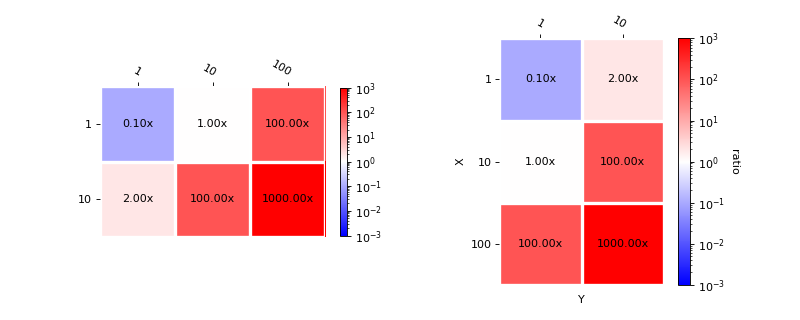 ../../_images/plotting_benchmark-1.png