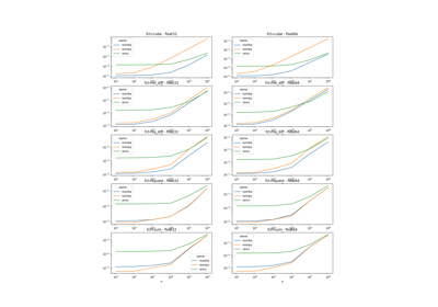 Compares numba, numpy, onnxruntime for simple functions