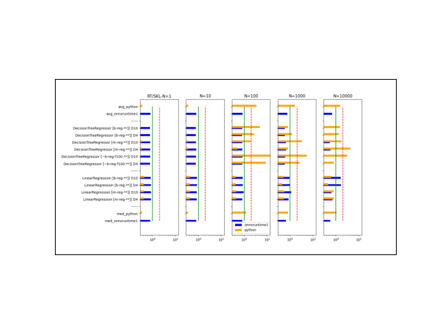 plot onnx benchmark