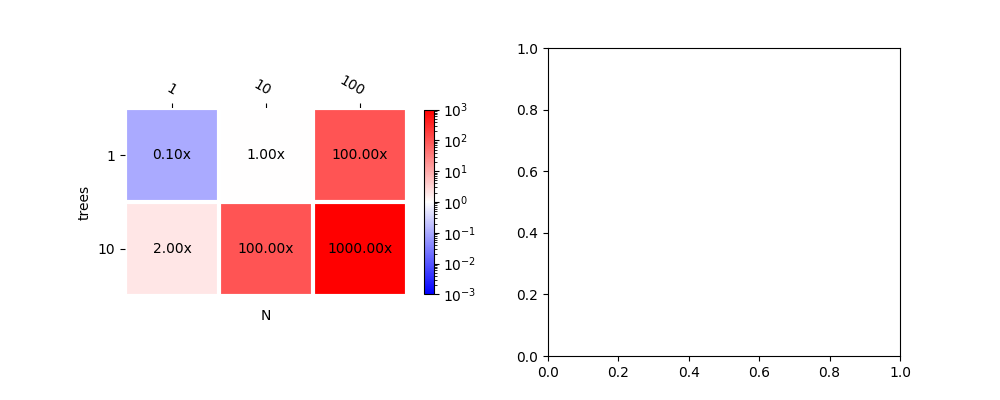 plot onnx tree ensemble parallel