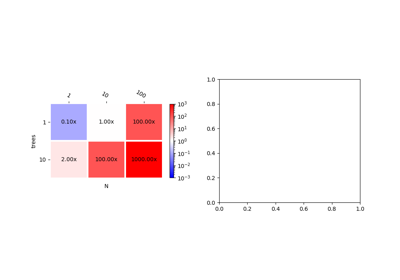 TreeEnsembleRegressor and parallelisation