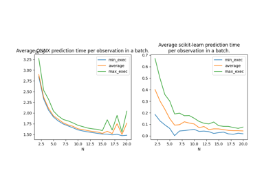 When to parallelize?