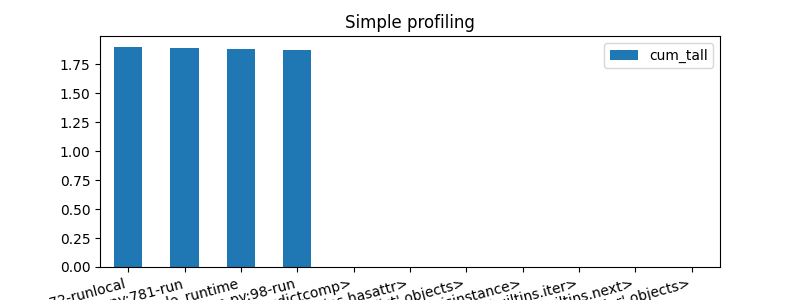 Simple profiling