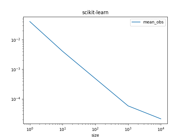 scikit-learn