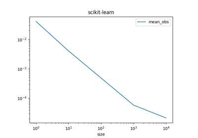 Benchmark ONNX conversion