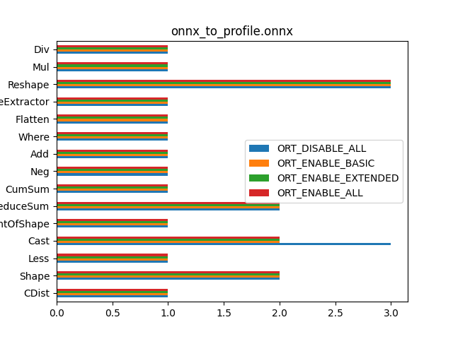 onnx_to_profile.onnx