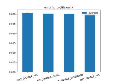 Benchmark onnxruntime optimization