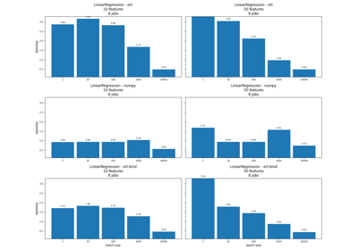 Benchmark inference for a linear regression