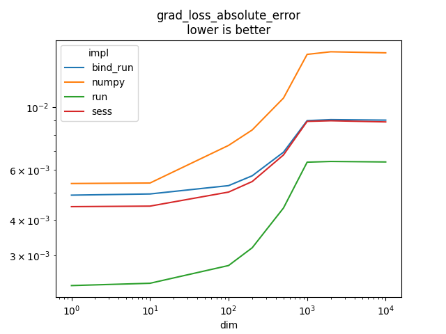 grad_loss_absolute_error lower is better