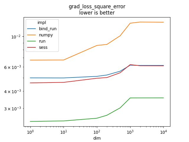 grad_loss_square_error lower is better