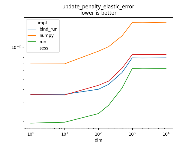 update_penalty_elastic_error lower is better