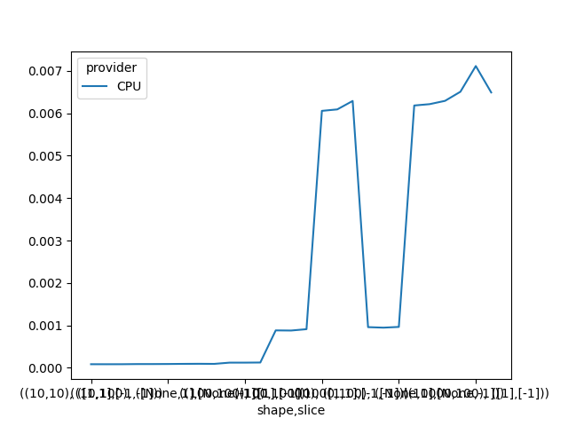 plot benchmark op short