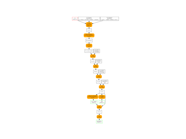 plot dbegin options list