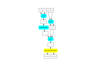 Dataframe as an input