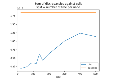 Convert a pipeline with a LightGBM regressor