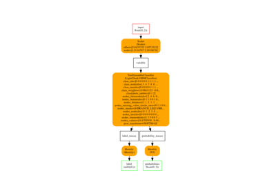 Convert a pipeline with a LightGBM classifier